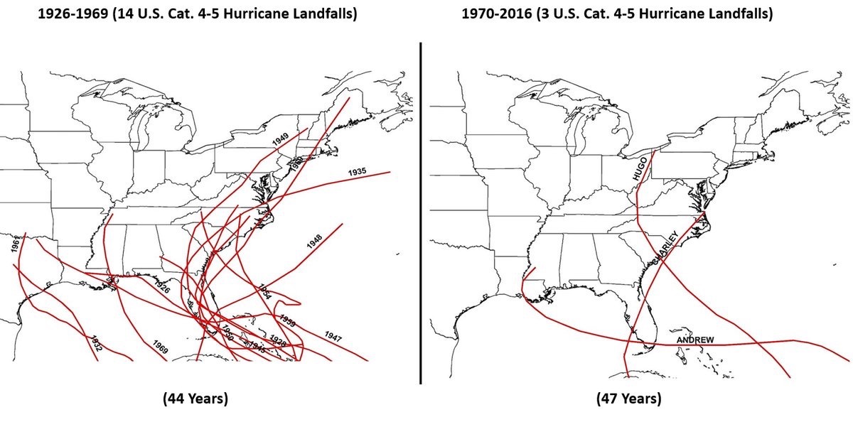 interesting hurricane path comparison